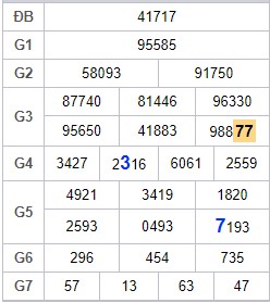 Bắt song thủ lô theo phương pháp ghép cầu -1