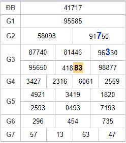 Bắt song thủ lô theo phương pháp ghép cầu -2