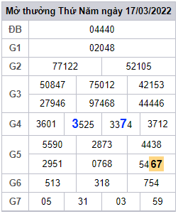 Soi cầu VIP 4 số - Soi cầu dự đoán dàn lô 4 số Vip MB hôm nay 2