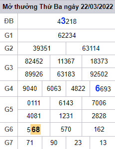 Soi cầu dự đoán XSMB - Dự đoán xổ số miền Bắc hôm nay - 2