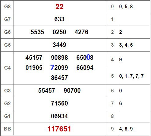 Dự đoán XSMN - Soi cầu MN - Dự đoán xổ số miền Nam hôm nay -2