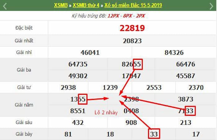Soi cầu 123 có dự đoán lô đề xổ số chính xác hay không? 3