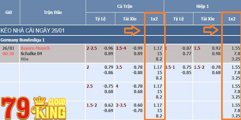 Hướng dẫn đọc kèo Châu Âu